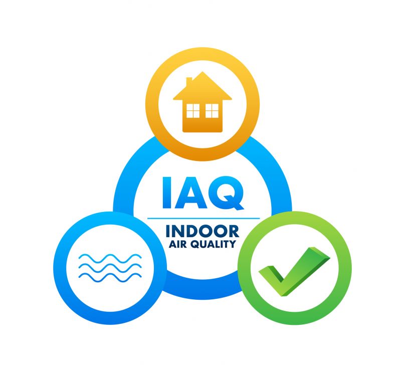 Iaq Testing